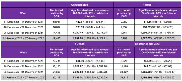 HeraldScotland: Infection rates have been lowest since December 18 among the unvaccinated group, in a reverse of patterns seen previously in the pandemic HeraldScotland: Infection rates have been lowest since December 18 among the unvaccinated group, in a reverse of patterns seen previously in the pandemic
