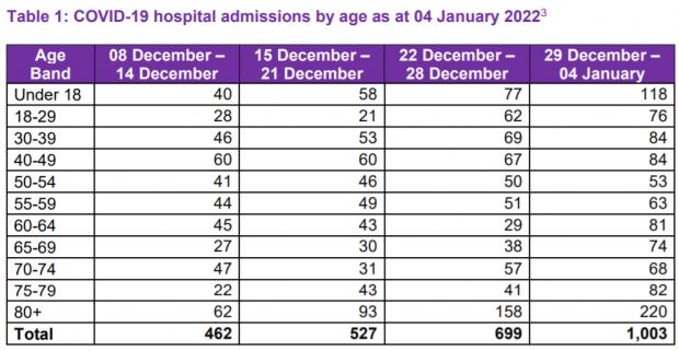 HeraldScotland: Covid hospital admissions have been rising steeply in the over-70s HeraldScotland: Covid hospital admissions have been rising steeply in the over-70s